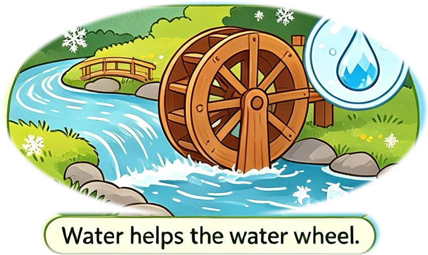 Water helps the water wheel.